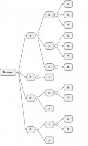 Process Tree
